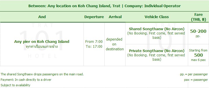 2100 Ground Transfer on Koh Chang, Songthaew Fare