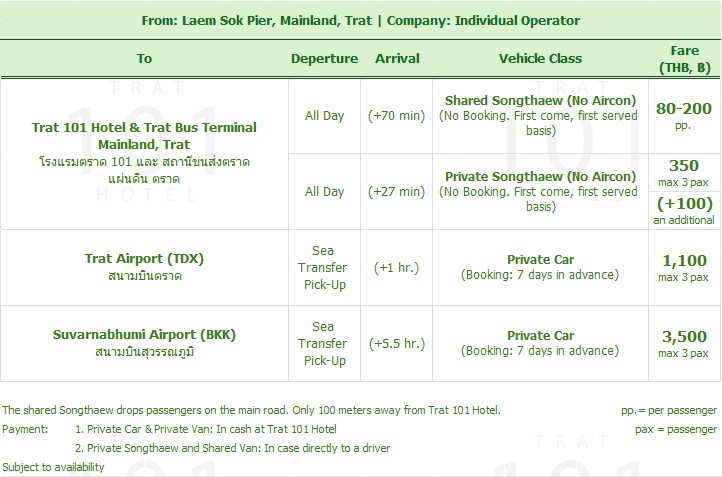 2201 Transfer Pickup from Laem Sok Pier to Trat City, Trat 101 Hotel, Trat Bus Terminal, Trat Bus Station, Trat Airport, Suvarnabhumi Airport, Bangkok, Taxi, Bus