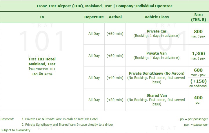 2900 Airport Transfer from Trat Airport (TDX) to Trat City, Trat 101 Hotel, Taxi, Bus, Songthaew, Car, Van, Private, Share, Public, Shuttle