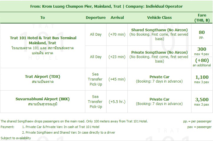 6401 Transfer Pickup from Krom Luang Chumphon Pier to Trat City, Trat 101 Hotel, Trat Bus Terminal, Trat Bus Station, Trat Airport, Suvarnabhumi Airport, Bangkok, Taxi, Bus, Car, Private, Public