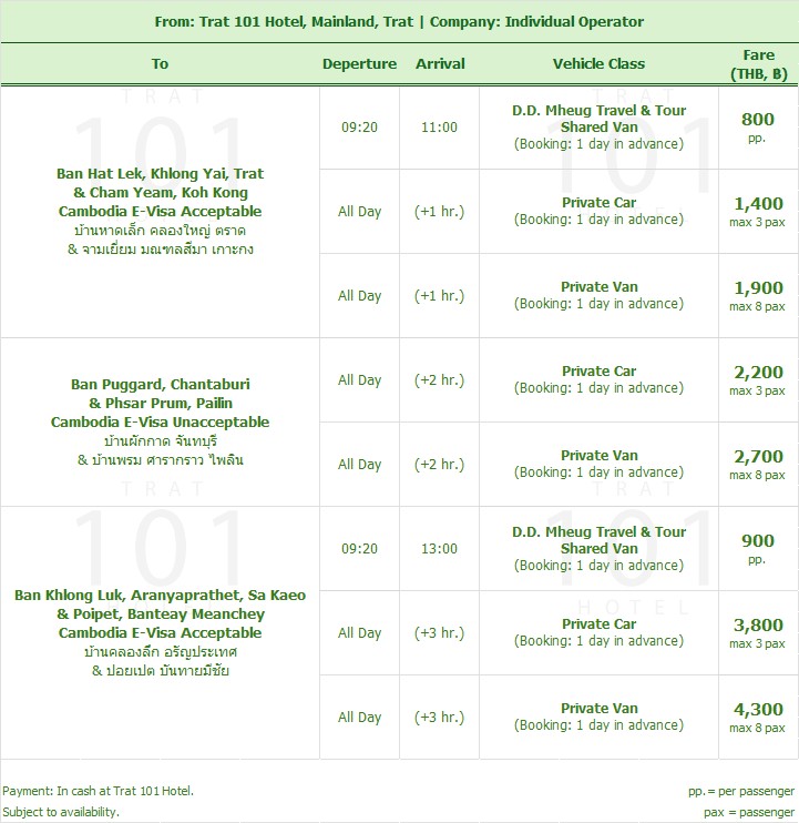3800 Border Transfer from Trat City, Thailand to Cambodia, from Baan Hat Lek, Baan Puggard, Chantaburi, Aranyaprathet, Sakaeo, to Cham Yeam, Koh Kong, Pailin, Poipet, Taxi, Bus, Car, Van, Private, Share, Shuttle