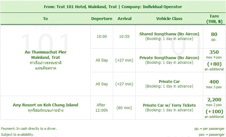 Timetable Transfer from Trat City to Koh Chang Island, from Trat City Hotel, Bus Terminal Station to Center Point Ferry, Koh Chang Ferry, Ao Thammachat Pier, Taxi, Bus, Car, Songthaew, Private, Share