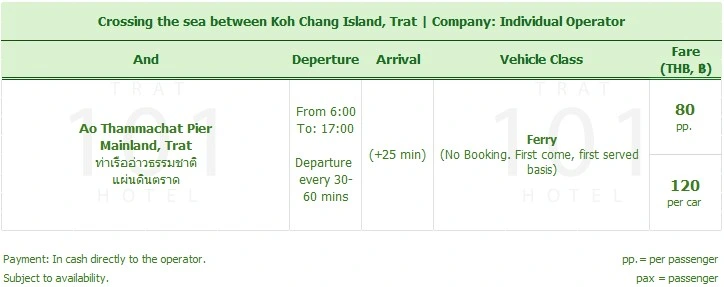 Timetable Koh Change Ferry Sea Transfer from Center Point Pier, Ao Thammachat, Trat to Koh Chang Island