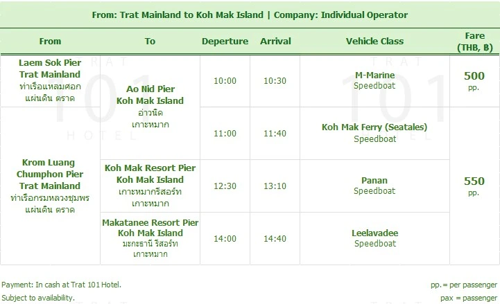 2401 Sea Transfer from Laem Sok Pier and Krom Luang Chumphon Pier to Koh Mak Island, Ao Nid Pier, Koh Mak Resort Pier, Makatanee Resort Pier, Leelavadee, Panan, Koh Mak Ferry, M Marine.webp