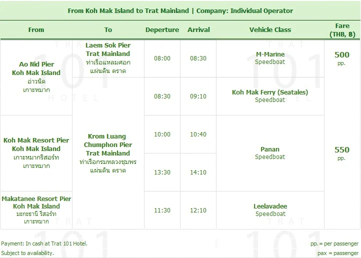 2501 Sea Transfer from Koh Mak Island, Ao Nid Pier, Koh Mak, Makatanee to Krom Luang Pier and Laem Sok Pier, Trat Mainland, Trat Airport, Suvarnabhumi Airport, Koh Mak Ferry, Seatales, M Marine, Panan