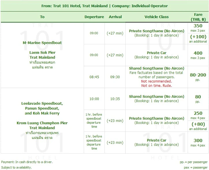 6301_02 Transfer Pick up from Trat City, Trat 101 Hotel, Trat Bus Terminal Station to Laem Sok Pier and Krom Luang Chumphon Pier, Leelavadee, Panan, Koh Mak Ferry, M Marine, Taxi, Car, Private, Public