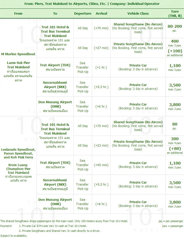 6402_03 Transfer Pickup from Laem Sok Pier and Krom Luang Chumphon Pier to Trat City, Trat 101 Hotel, Trat Bus Terminal, Trat Bus Station, Trat Airport, Suvarnabhumi Airport, Bangkok, Taxi, Bus, Car