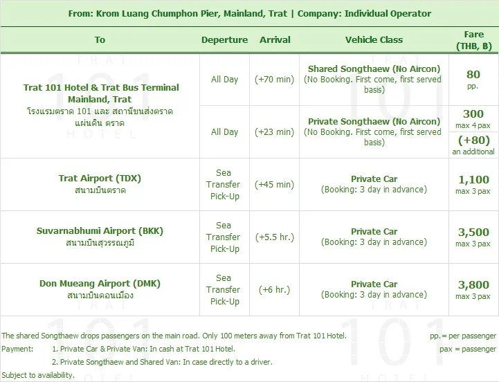 6401 Transfer Pickup from Krom Luang Chumphon Pier and Krom Luang Chumphon Pier to Trat City, Trat 101 Hotel, Trat Bus Terminal, Trat Bus Station, Trat Airport, Suvarnabhumi Airport, Bangkok, Taxi, Bus, Car
